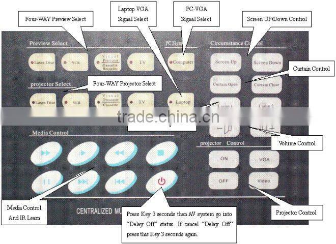 Multimedia Control System