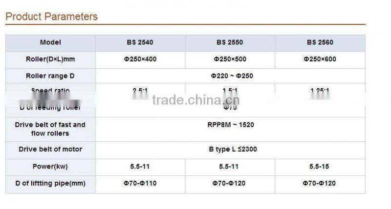 Small Scale 10 Ton Per Day Buckwheat Flour Milling Machine