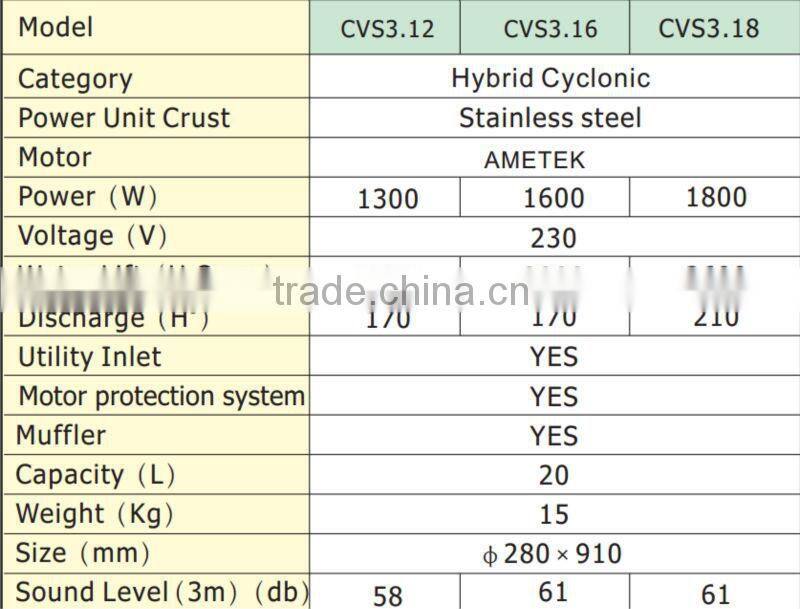 2014 Menred dust free central robot cleaner machine with AMETEK motor