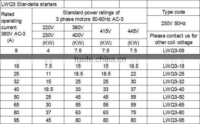 12A Low voltage Star-delta Starter