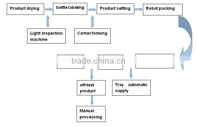 automatic milk packaging line