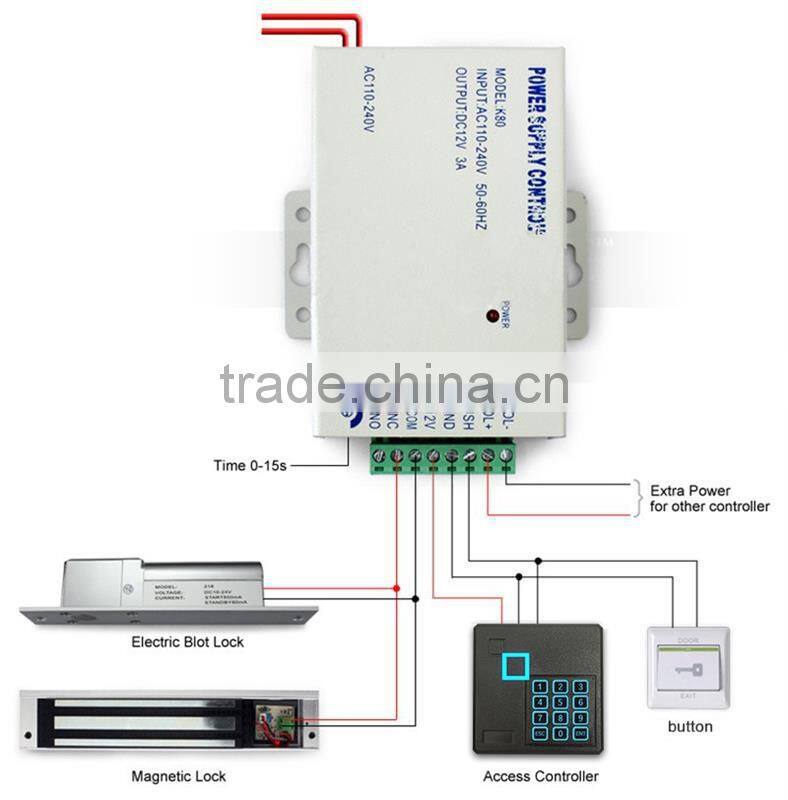 Access Control nfc smart card reader for access control system