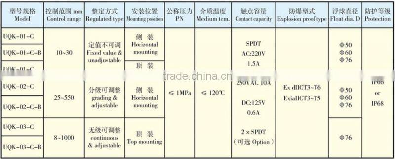 UQK Type Marine Float Type Level Gauge