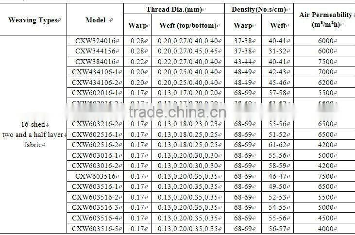 Paper Machine Forming Fabric