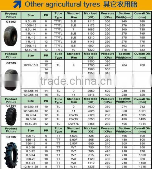 BIAS TYRE 17.5L-24 CHINA WHOLESALE SUPPLIER AGRICULTURALTIRE