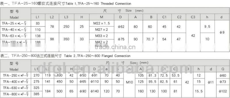 DFFILTRI Manufacturer Replace Leemin TFA Oil Suction Filter Series