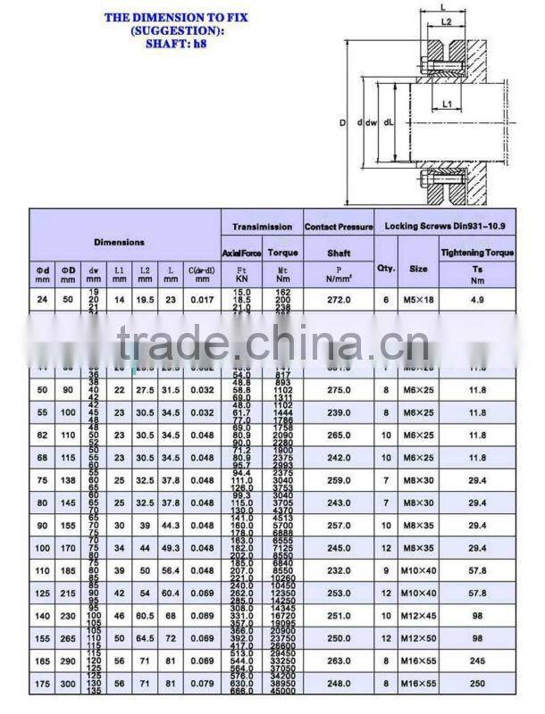 Locking Assembly/Clamping Element/ Locking Device