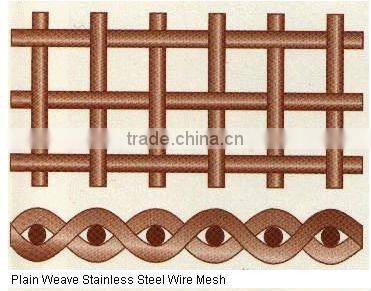 Twill stainless steel meshes