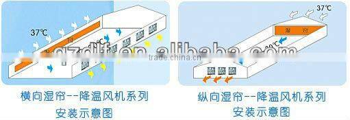 7090/5090 DLF poultry cooling pad product