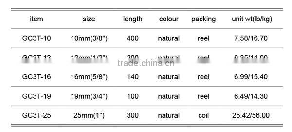 Gonhal Cotton 3 Strands Twisted Rope 12mmx200m