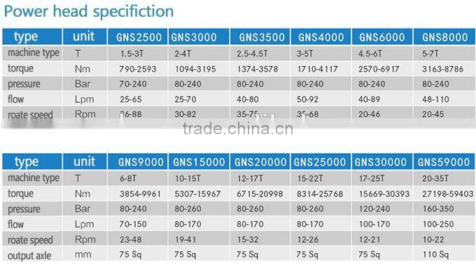 wolwa wheeled excavator spiral drilling machine with CE certification for sale