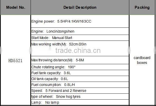 Mini Manual start 5.5 HP Snow Blower /CE Approval Snow thrower HD5521