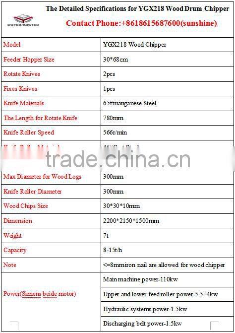 Used Pto Wood Chipper / Mobile Wood Chipper Hydraulic System