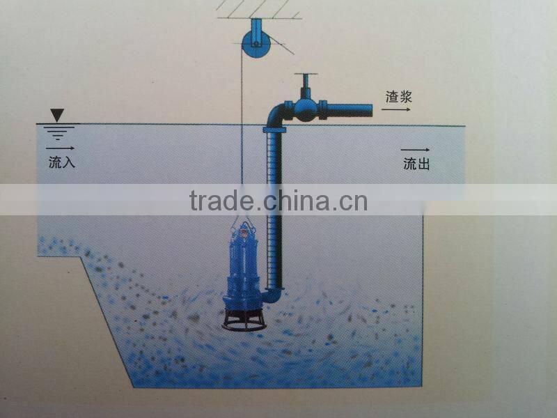 Submersible Pump Dredger