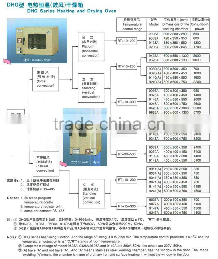DHG9023A/9053A/9123A/9203A Industry Oven,High Temperature Drying Oven