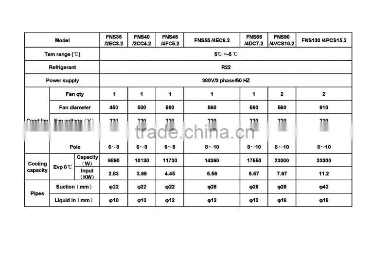 condensing unit -low noise