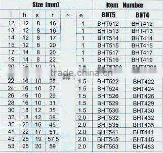 tungsten carbide tipped product for coal mining tools (1391)