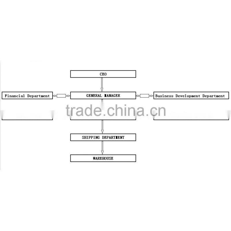 Yiwu trade agent buying agent bags buying agent