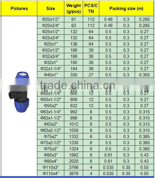 TY High quality PP compression fittings MALE TEE eco-friendly Cheap Price Full Size factory price list discount
