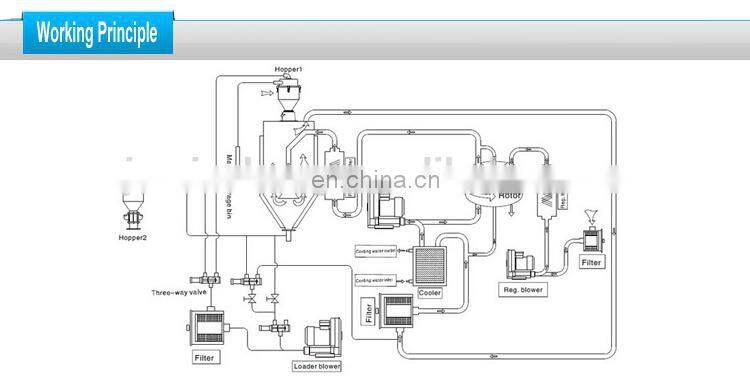 desiccant wheel dehumidifier dryer machine