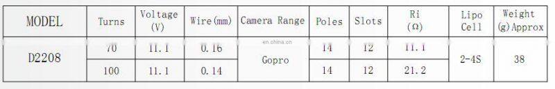 D2208 brushless motor for cloud platform camera