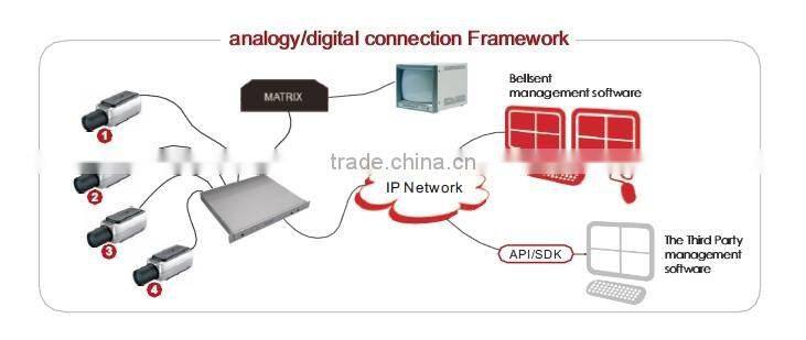 4CIF 4CH Intelligent Video Surveillance