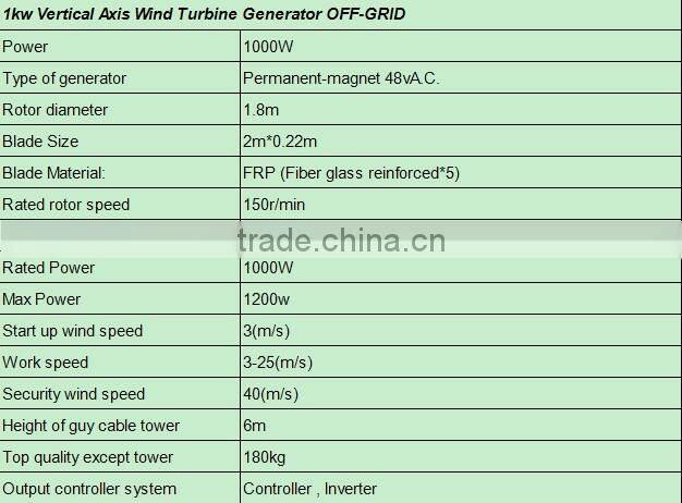 2014 new 1 kw -5 kw small mini wind alternator 12v generators for home with prices