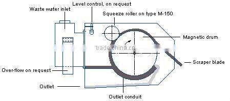 Hot Sale Magnetite Calcined Ore Ilmenite Wet Magnetic Separator