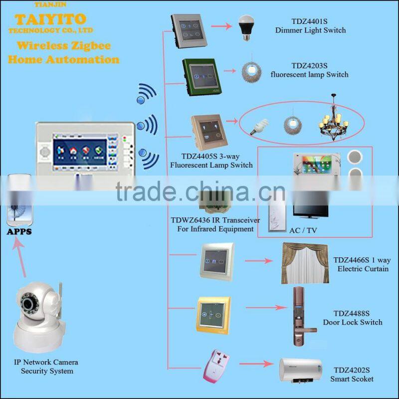 TAIYITO video intercom smarthome Intelligent Home Digital Indoor Gateway(7")