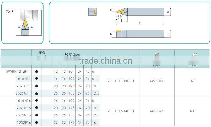 SVVBN External Turning Tool Holder