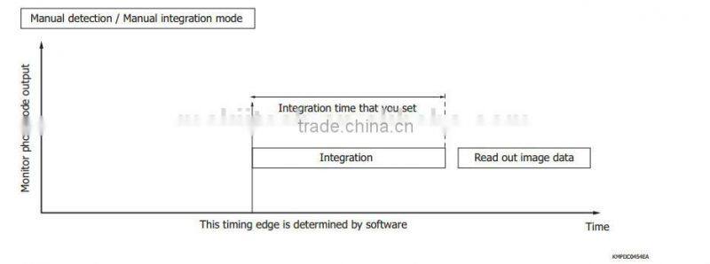 USB Digital Dental X-ray Sensor