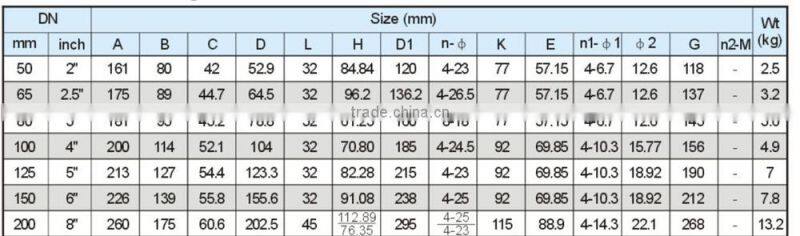 (BV-MZ-002)wafer style butterfly valve for flow control MANUFACTURER (DN50-2400)