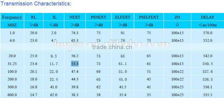 Category 5e Unscreened Twisted Pair (U/UTP) Cable LSOH Supports Gigabit Ethernet