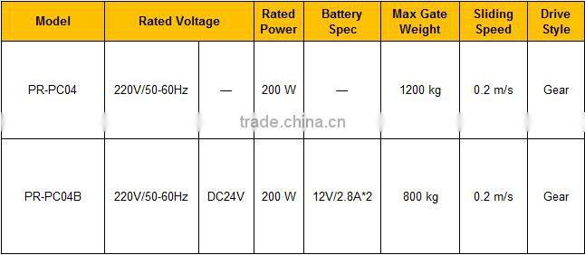 1200kg Sliding Gate Operator /Slide Door Opener/Sliding Gate Motor