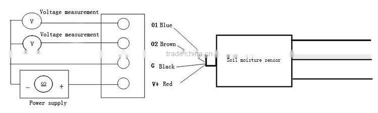 2015 High sensitive soil moisture measurement, soil moisture measurement, digital soil moisture meter