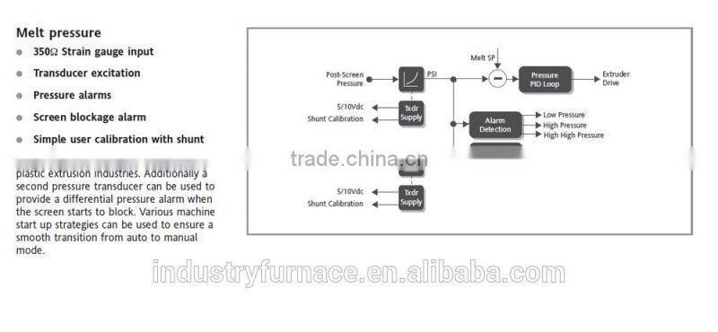 Controlled atmosphere furnace intelligent programmable controller