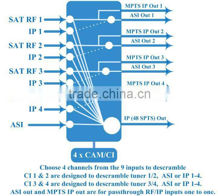 Low Cost OEM 4 IN 1 DVB S2 IRD