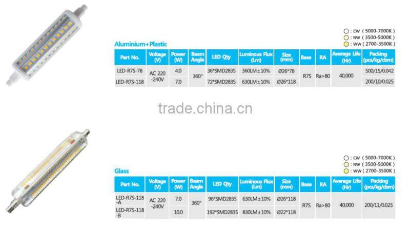 230V 7W 630LM 360Degree Plastic LED R7S Light