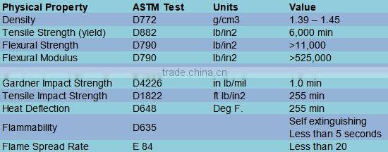 305mm*1830mm cooling tower pvc fills