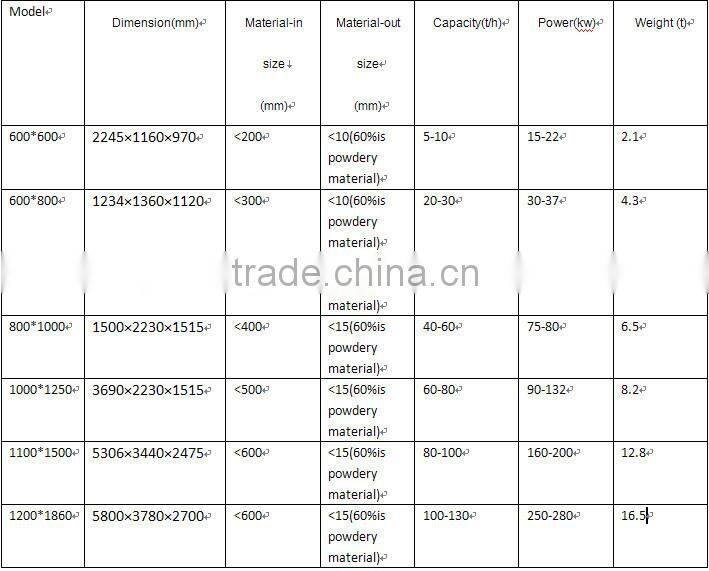 high-performance two-in-one hammer crusher