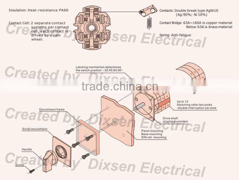 Removable key drive Main switch/Cam switch/Off-on switch