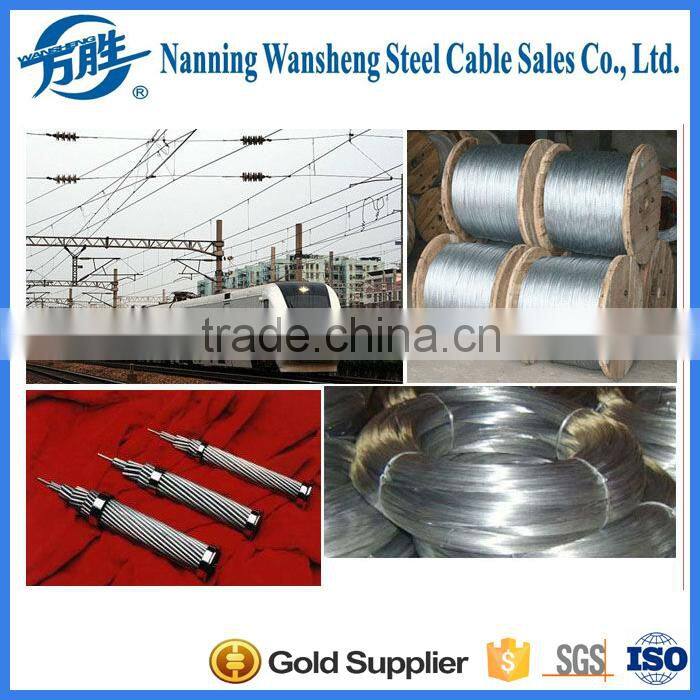 Wire Galvanized Factory