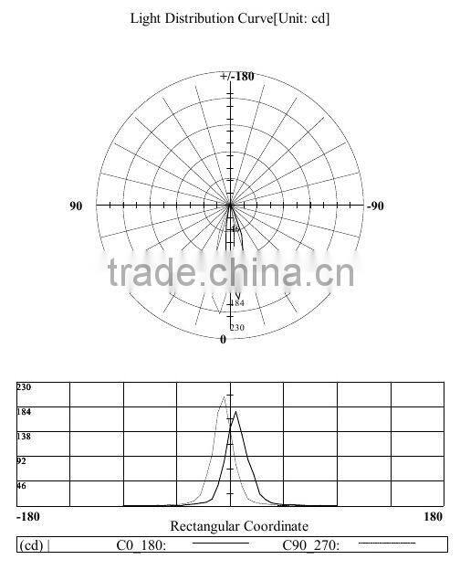 3W Outdoor Garden LED Lamps