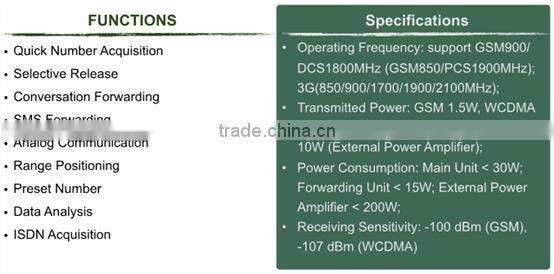Semi Active intercetpor, portable active interceptor GSM interceptor