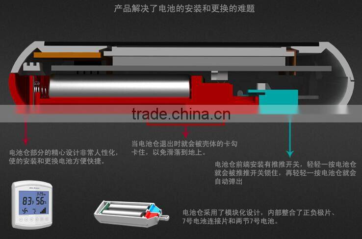Customize HVAC System Smart Thermostat