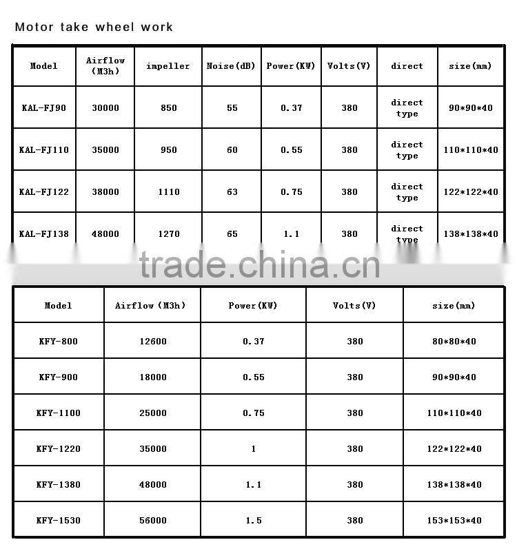 For Chicken House High flow rate ventilation fan for poultry farming shed