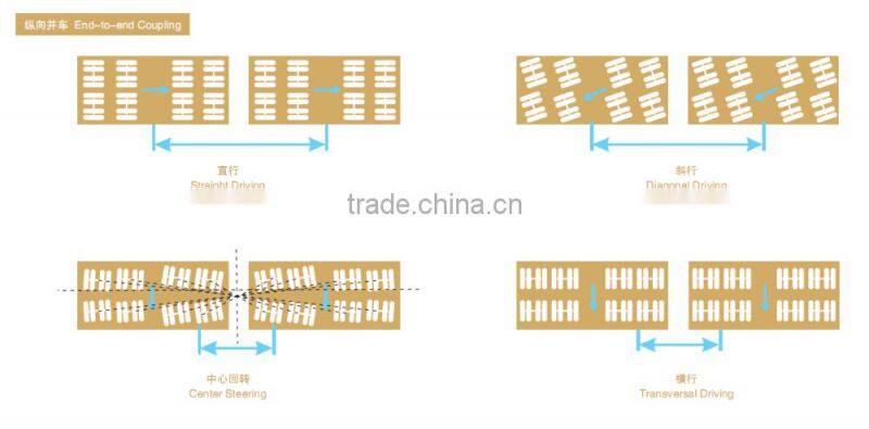 Hydraulic Self-propelled modular transporter SPMT