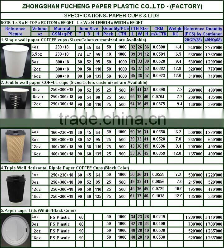 Doule wall paper coffee cups for chain shops