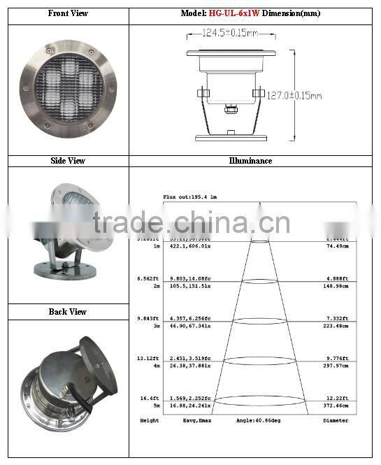 12 volt high brightness led underwater Lights / underwater led lighting/ led underwater light