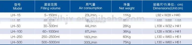 cosmetic filling machine, automatic filling machine, shampoo filling machine